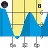 Tillamook Bay tide chart for Sunday, August 8, 2021