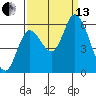 Tillamook Bay tide chart for Monday, September 13, 2021