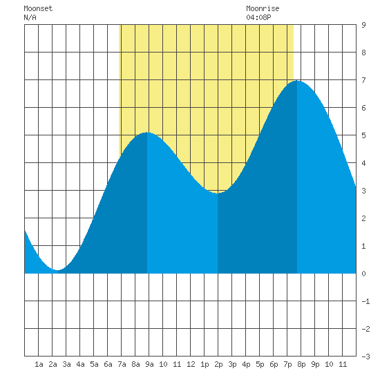 Tillamook Bay tide chart for Tuesday, September 14, 2021