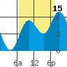 Tillamook Bay tide chart for Wednesday, September 15, 2021