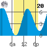 Tillamook Bay tide chart for Monday, September 20, 2021