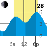 Tillamook Bay tide chart for Tuesday, September 28, 2021