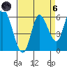 Tillamook Bay tide chart for Monday, September 6, 2021