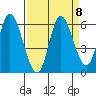 Tillamook Bay tide chart for Wednesday, September 8, 2021