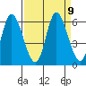 Tillamook Bay tide chart for Thursday, September 9, 2021