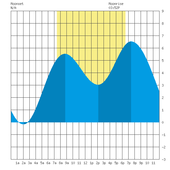 Tillamook Bay tide chart for Wednesday, October 13, 2021