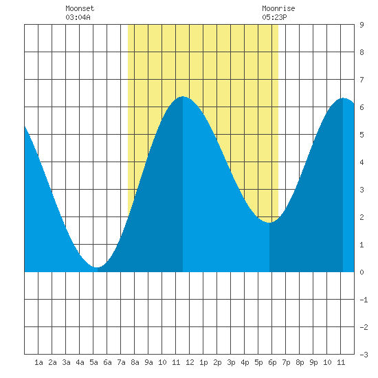 Tillamook Bay tide chart for Saturday, October 16, 2021