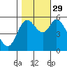 Tillamook Bay tide chart for Friday, October 29, 2021