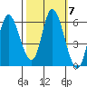 Tillamook Bay tide chart for Thursday, October 7, 2021