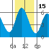 Tillamook Bay tide chart for Monday, November 15, 2021
