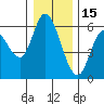 Tillamook Bay tide chart for Wednesday, December 15, 2021