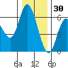 Tillamook Bay tide chart for Thursday, December 30, 2021
