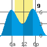 Tillamook Bay tide chart for Thursday, December 9, 2021