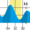 Tillamook Bay tide chart for Tuesday, January 11, 2022