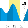 Tillamook Bay tide chart for Saturday, January 15, 2022