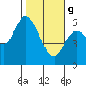 Tillamook Bay tide chart for Wednesday, February 9, 2022