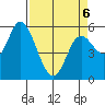 Tillamook Bay tide chart for Wednesday, April 6, 2022