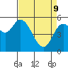 Tillamook Bay tide chart for Saturday, April 9, 2022