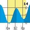 Tillamook Bay tide chart for Saturday, May 14, 2022