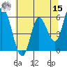 Tillamook Bay tide chart for Sunday, May 15, 2022