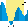 Tillamook Bay tide chart for Tuesday, May 17, 2022