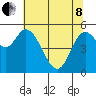 Tillamook Bay tide chart for Sunday, May 8, 2022