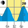 Tillamook Bay tide chart for Monday, June 20, 2022
