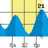 Tillamook Bay tide chart for Tuesday, June 21, 2022