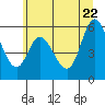 Tillamook Bay tide chart for Wednesday, June 22, 2022