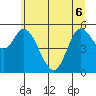 Tillamook Bay tide chart for Monday, June 6, 2022