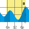 Tillamook Bay tide chart for Wednesday, June 8, 2022