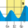 Tillamook Bay tide chart for Thursday, June 9, 2022