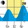 Tillamook Bay tide chart for Wednesday, July 20, 2022