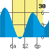 Tillamook Bay tide chart for Saturday, July 30, 2022