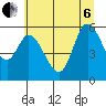Tillamook Bay tide chart for Wednesday, July 6, 2022