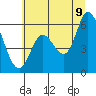 Tillamook Bay tide chart for Saturday, July 9, 2022