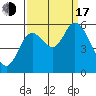 Tillamook Bay tide chart for Saturday, September 17, 2022