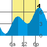 Tillamook Bay tide chart for Sunday, September 4, 2022