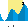 Tillamook Bay tide chart for Monday, September 5, 2022