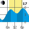 Tillamook Bay tide chart for Monday, October 17, 2022