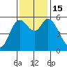 Tillamook Bay tide chart for Tuesday, November 15, 2022