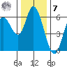 Tillamook Bay tide chart for Wednesday, December 7, 2022