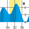 Tillamook Bay tide chart for Sunday, January 8, 2023