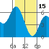 Tillamook Bay tide chart for Wednesday, February 15, 2023