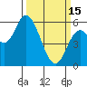 Tillamook Bay tide chart for Wednesday, March 15, 2023