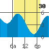 Tillamook Bay tide chart for Thursday, March 30, 2023