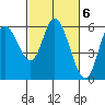 Tillamook Bay tide chart for Monday, March 6, 2023