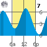 Tillamook Bay tide chart for Tuesday, March 7, 2023