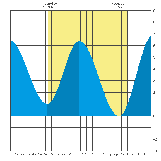Tillamook Bay tide chart for Monday, April 17, 2023