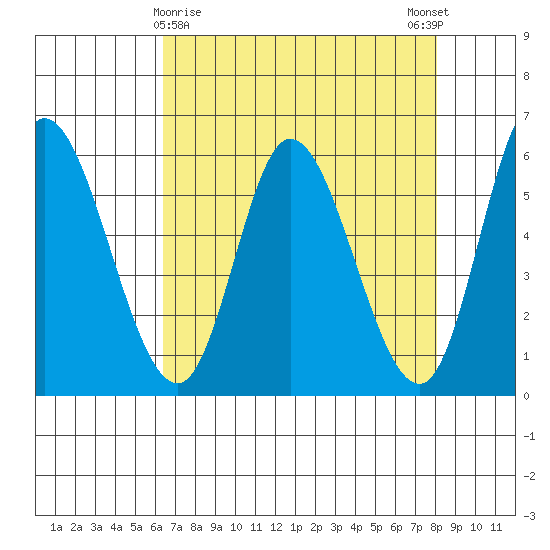 Tillamook Bay tide chart for Tuesday, April 18, 2023